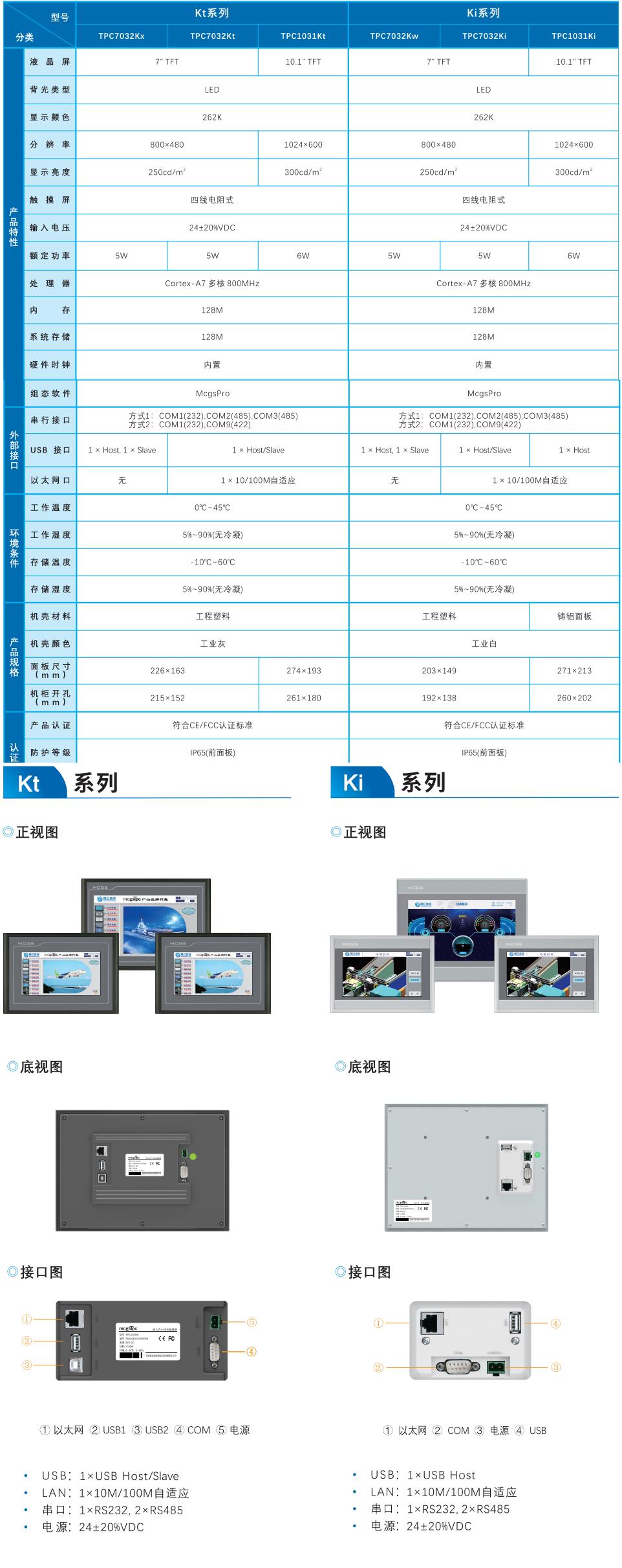 TPC1031Kt參數